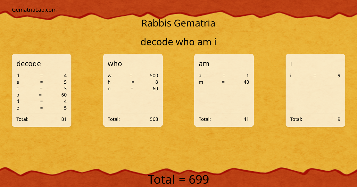decode who am i in rabbis Gematria